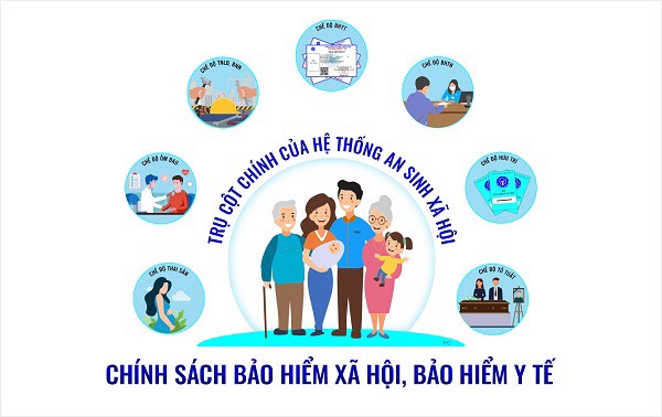 dịch vụ làm bảo hiểm xã hội